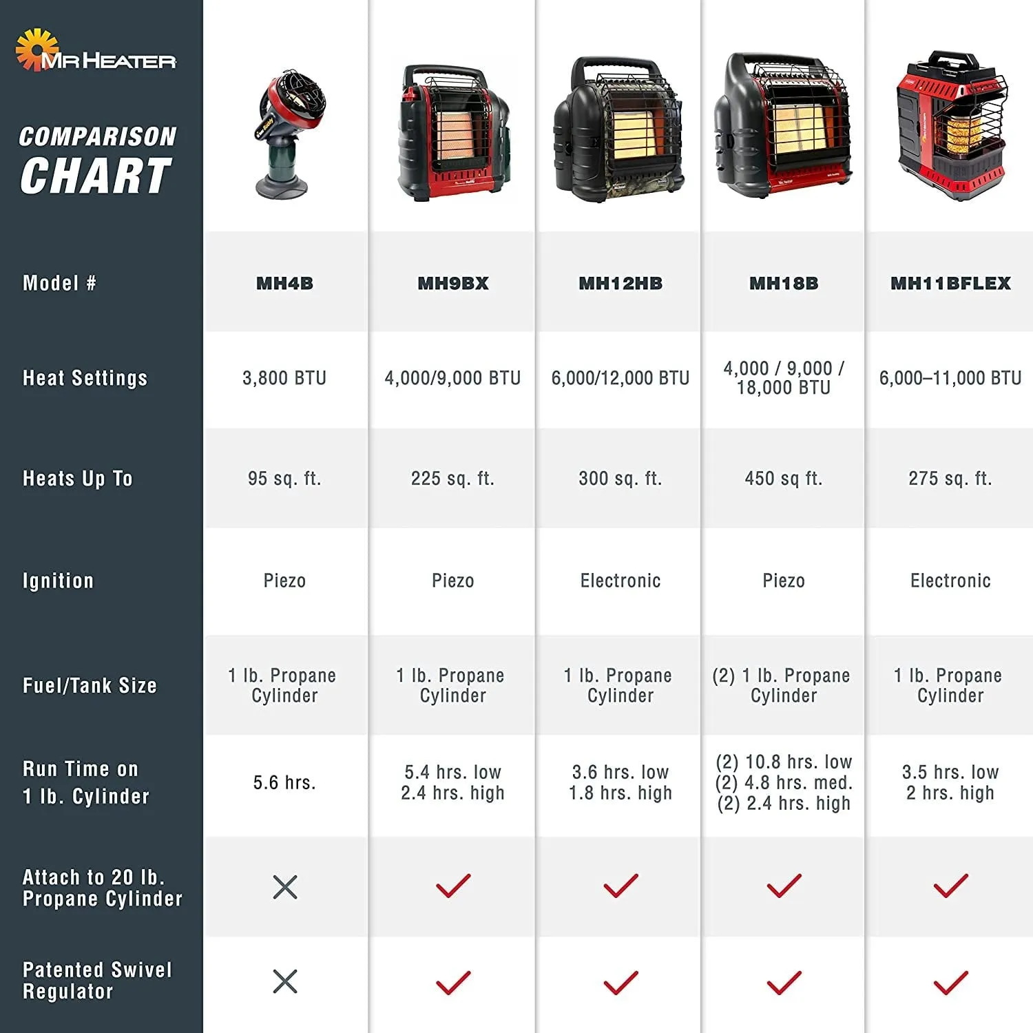 18,000 BTU Big Buddy Portable Propane Heater No Fan